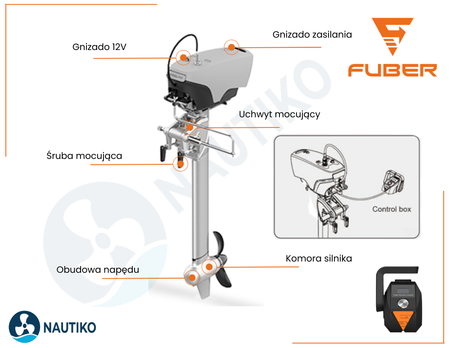 ⚡ FUBER  Global 1.5   przenośny silnik elektryczny 1,5 kW Manetka / wbudowana bateria 2000Wh