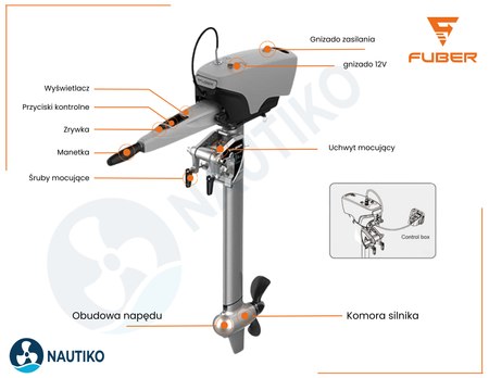 ⚡ FUBER  Global 1.5   przenośny silnik elektryczny 1,5 kW Rumpel / wbudowana bateria 1200Wh